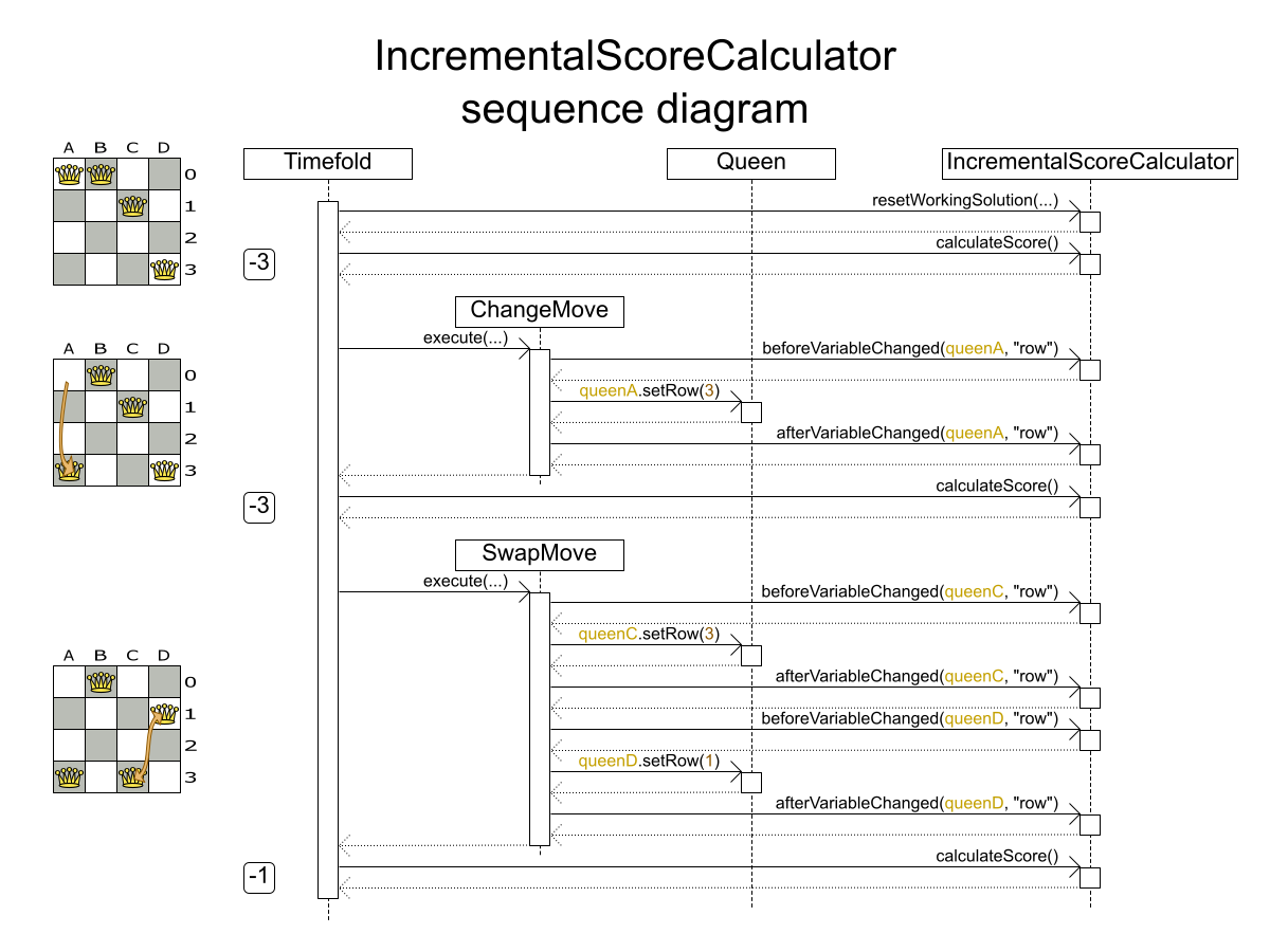 incrementalScoreCalculatorSequenceDiagram